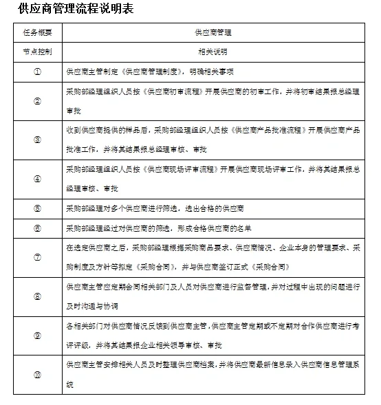 快来看看！这采购管理太绝了！