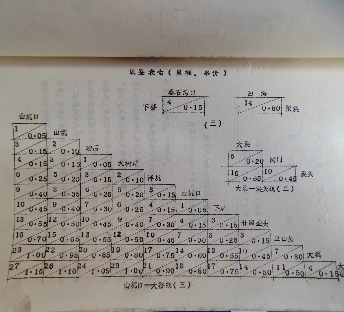 永嘉县八十年代乡公路客运运价表