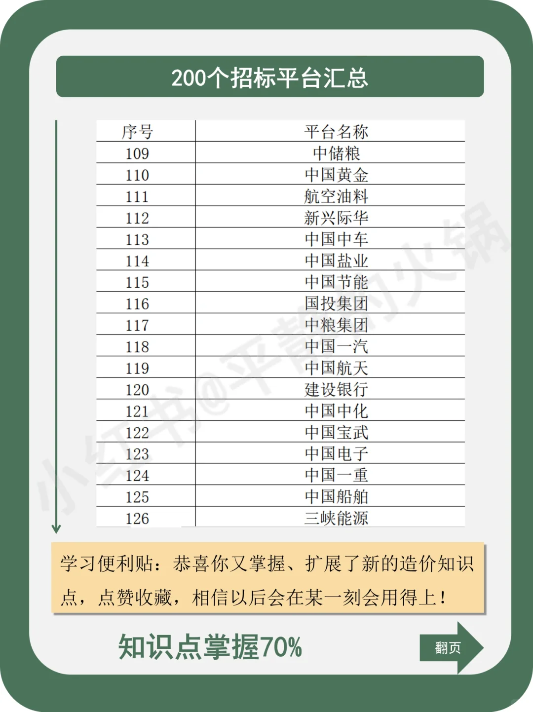 200个招标平台汇总！