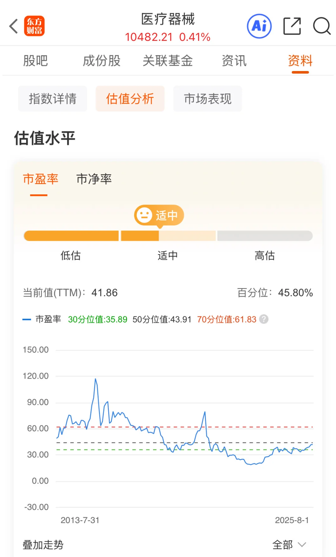 医疗器械中报业绩前瞻