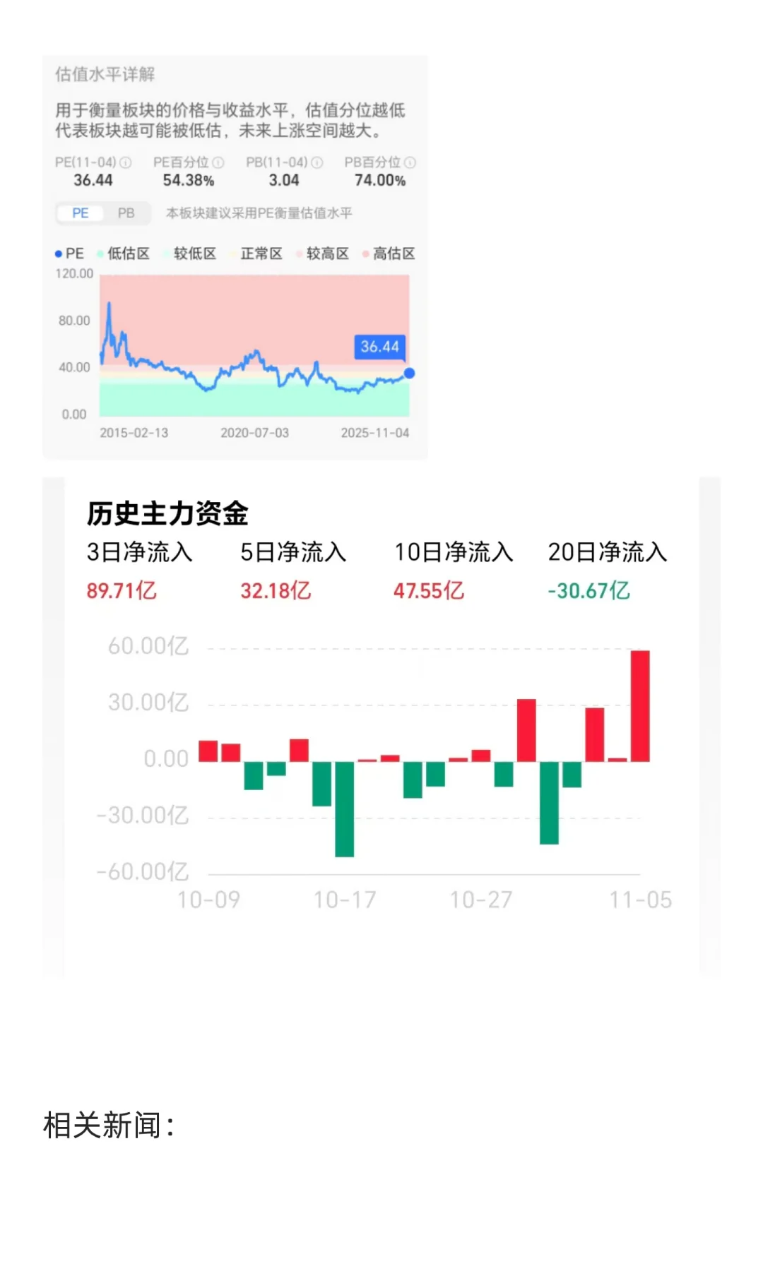 电网、输变电为什么涨