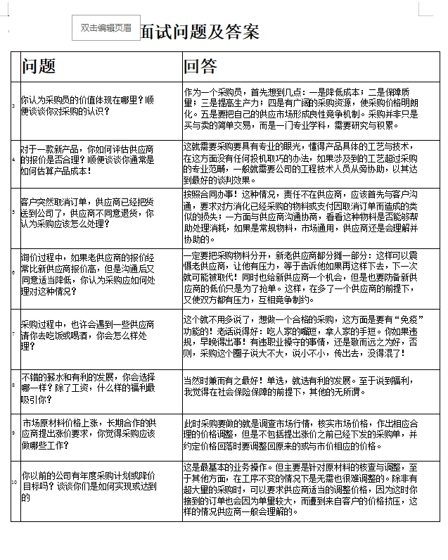 采购主管背下来这些就是天花板