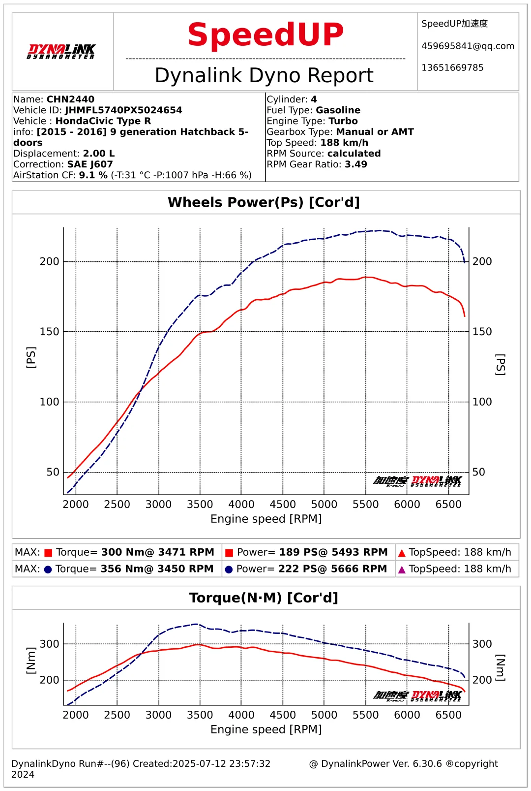 本田思域Type-R发动机动力特调程序
