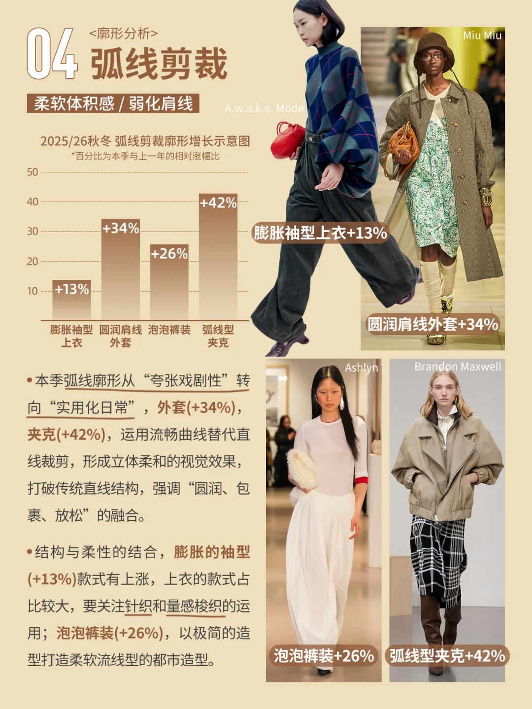 25/26秋冬十大上升趋势是什么？趋势排行榜