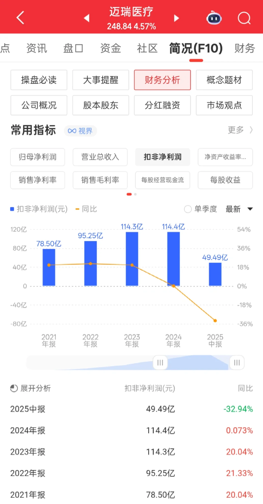 21.迈瑞医疗:医疗器械龙头拐点已现?