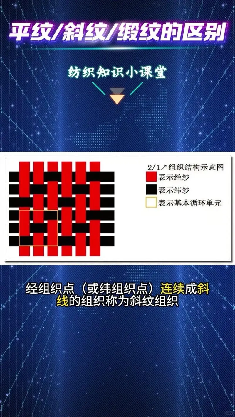 家纺人必备！面料基础知识小白一看就懂！