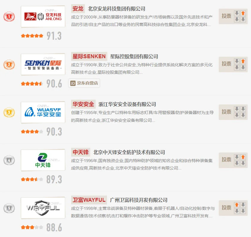 安保器材十大品牌