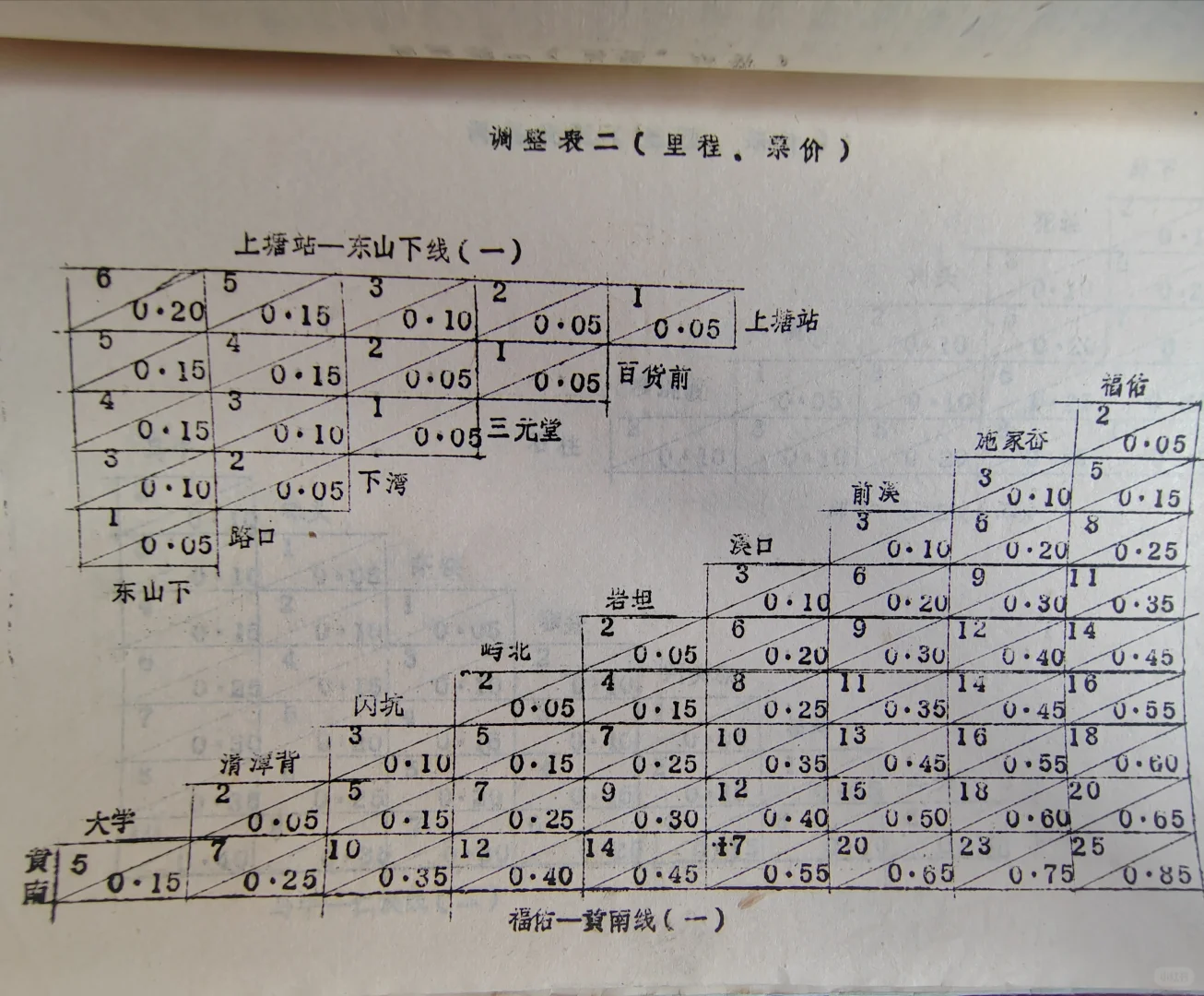 永嘉县八十年代乡公路客运运价表