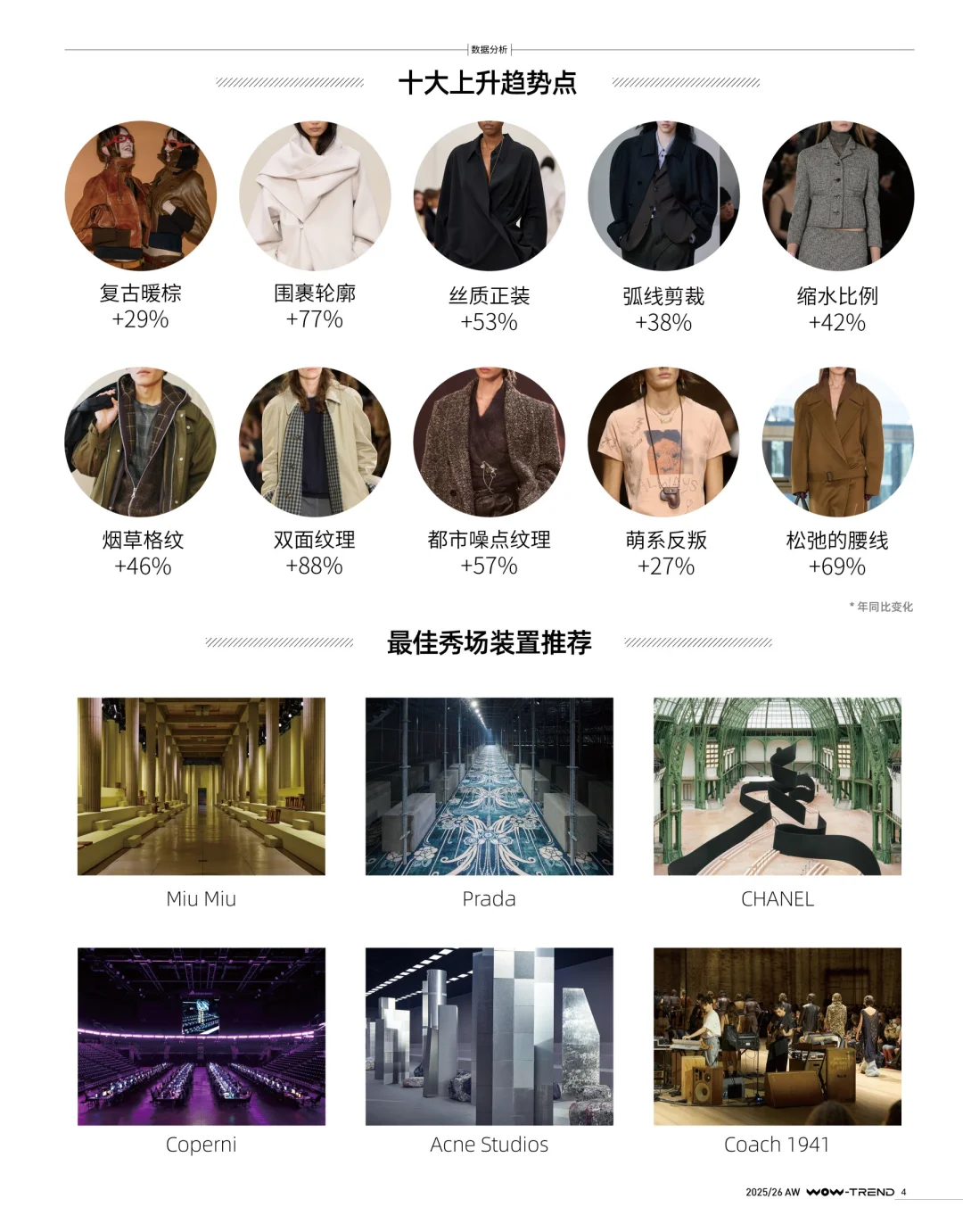 25/26秋冬十大上升趋势是什么？趋势排行榜