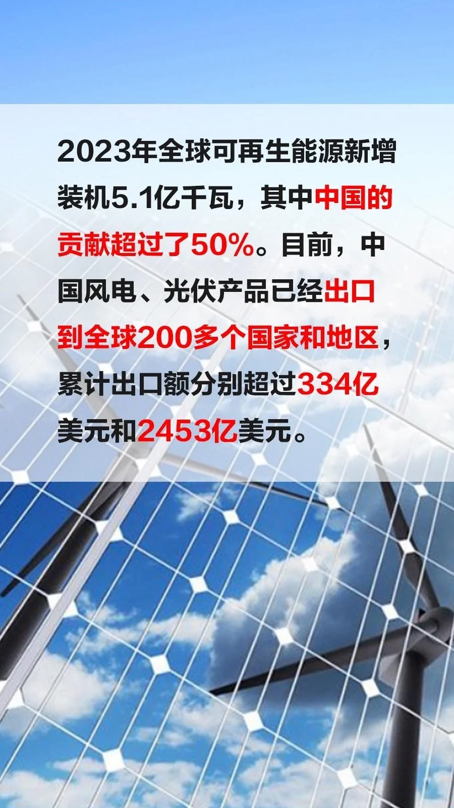 2023年全球可再生能源新增装机5.1亿千瓦