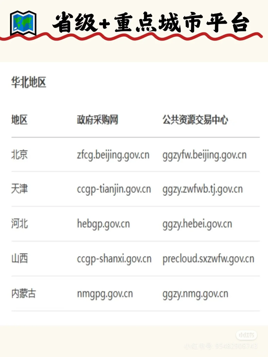 说烂了我也想告诉你们的招投标信息网站!
