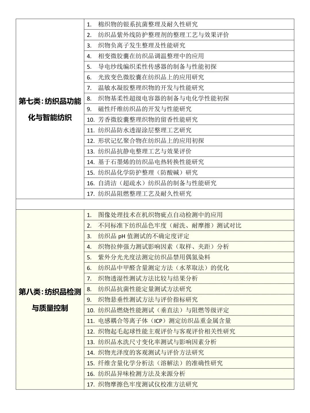 拜托?要让纺织专业的同学刷到啊啊啊