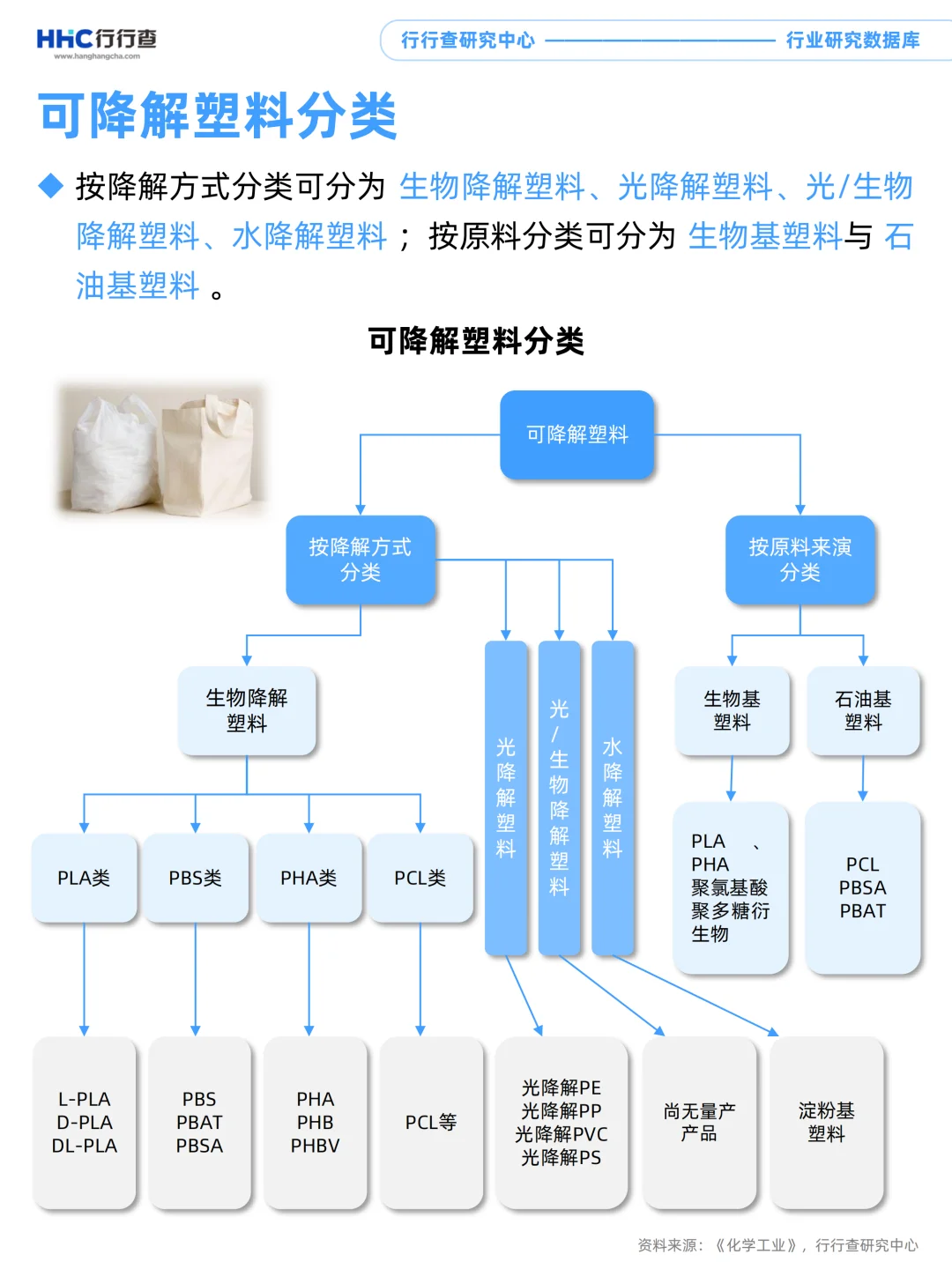 每天学习一个行业：可降解塑料