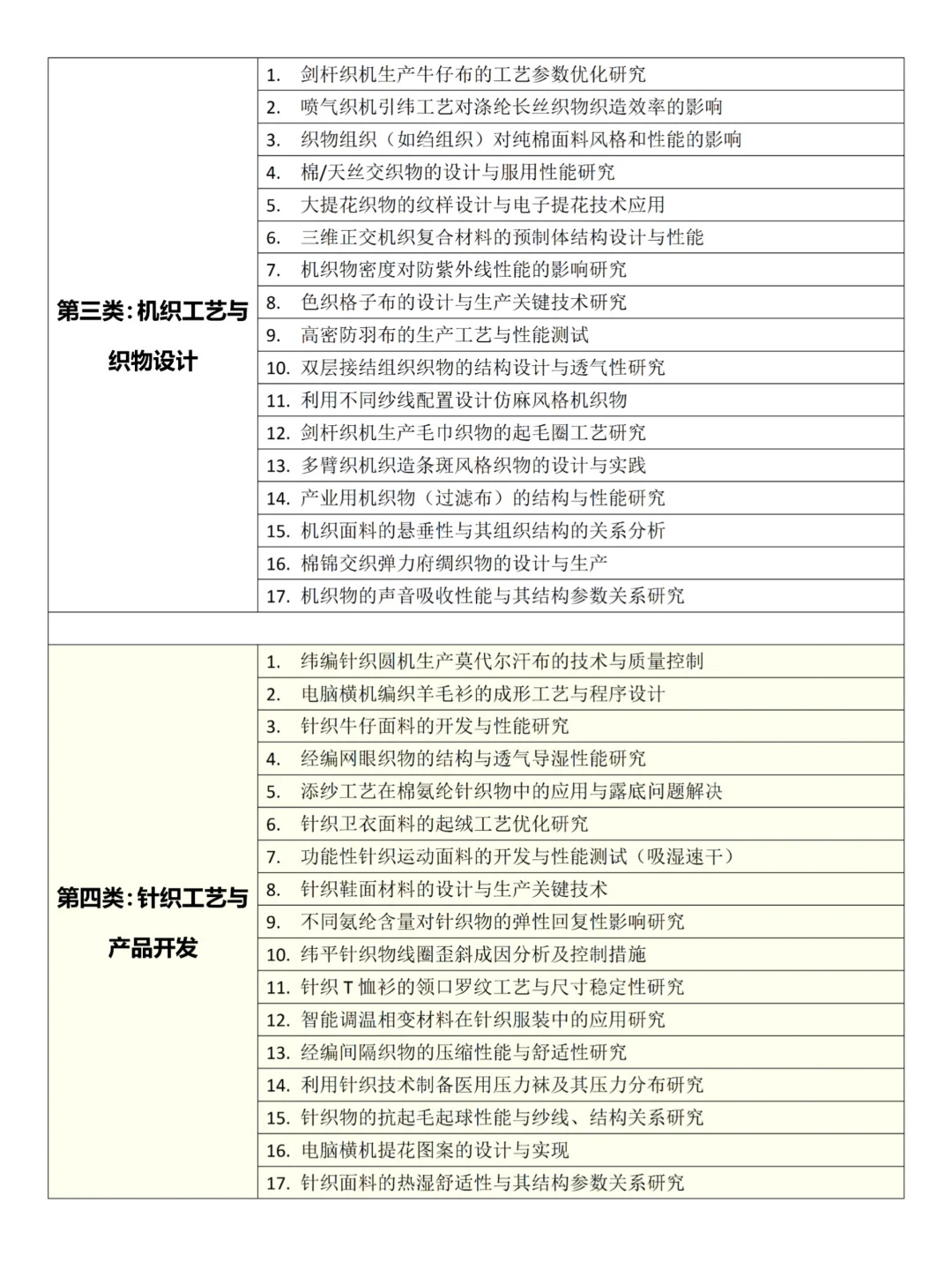 拜托?要让纺织专业的同学刷到啊啊啊