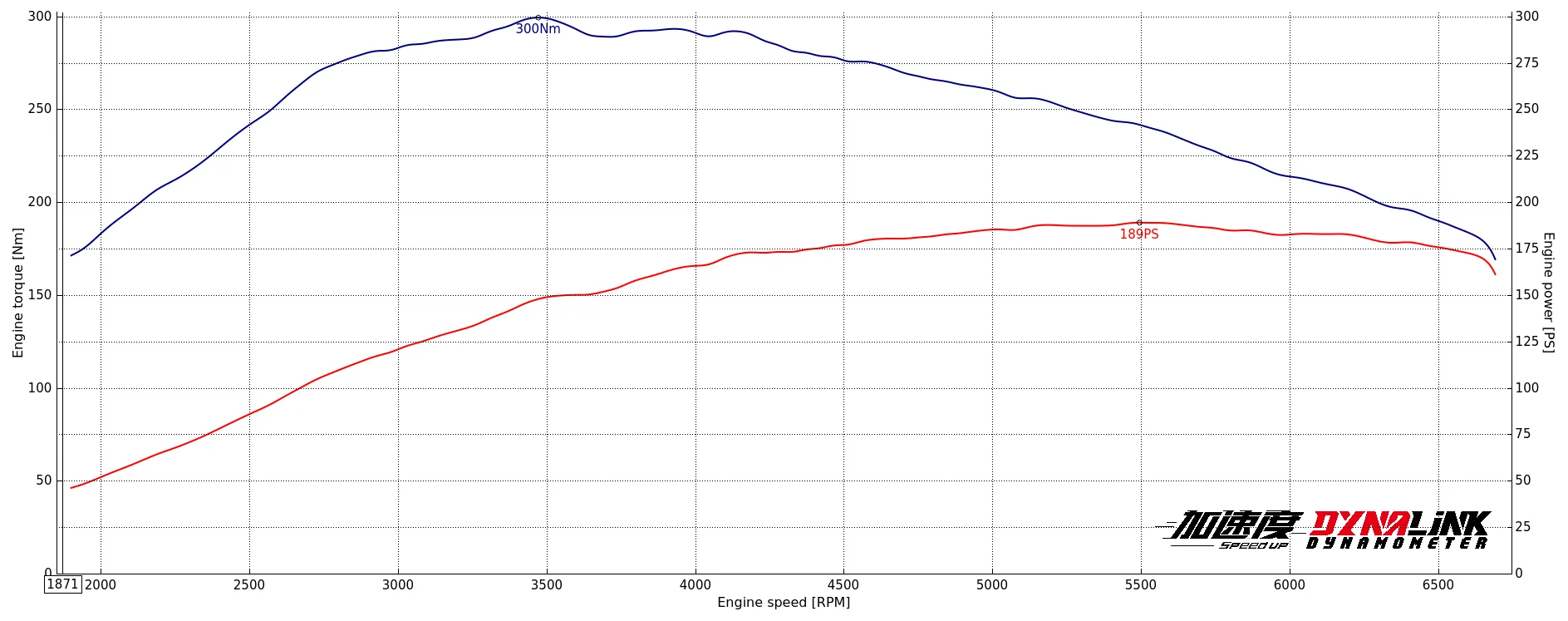 本田思域Type-R发动机动力特调程序
