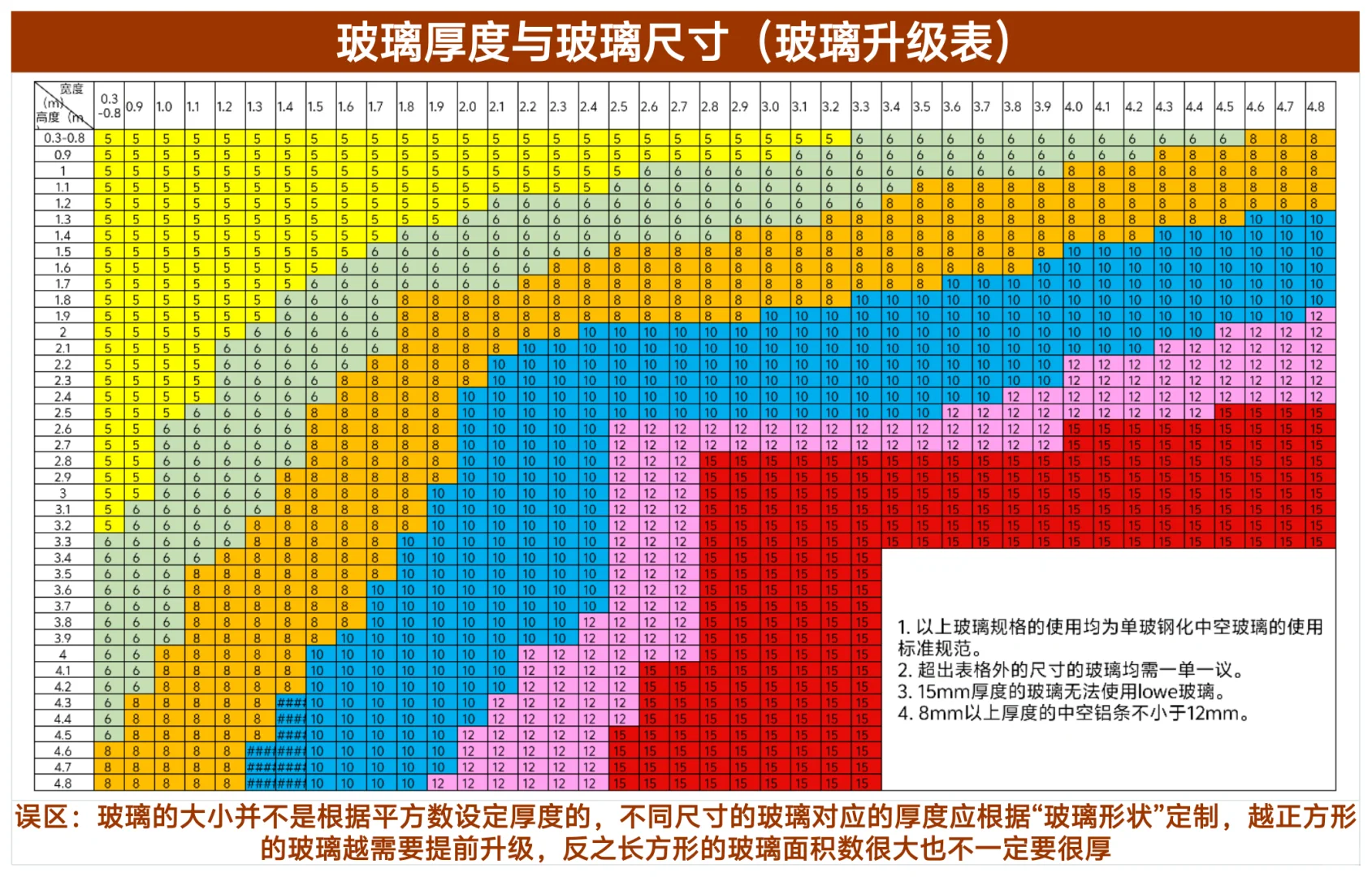 阳台封窗增配加价参考