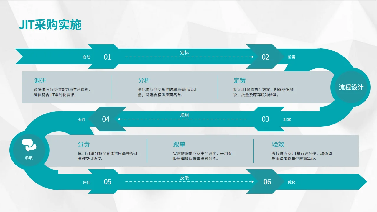 采购如何降低库存PPT