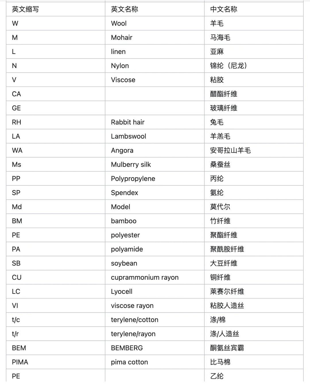 纺织面料成分英文简称