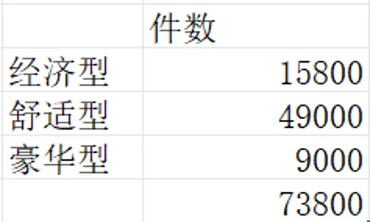 VBSE制造业拿第一原来可以这么简单~