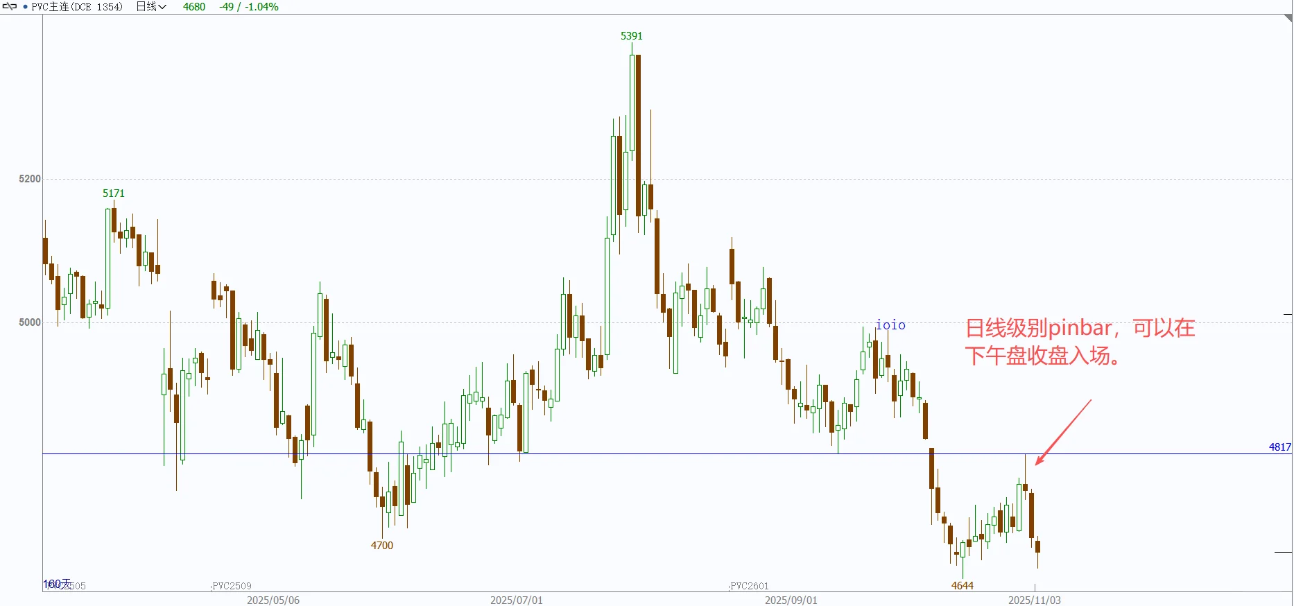 玻璃+纯碱+塑料+PVC做单机会复盘