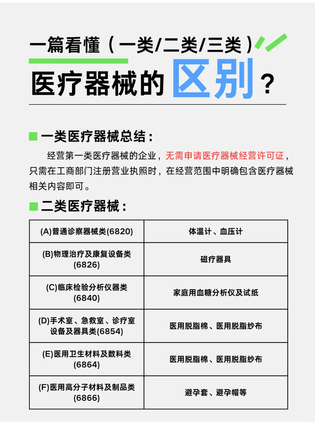 秒懂一类、二类、三类医疗器械