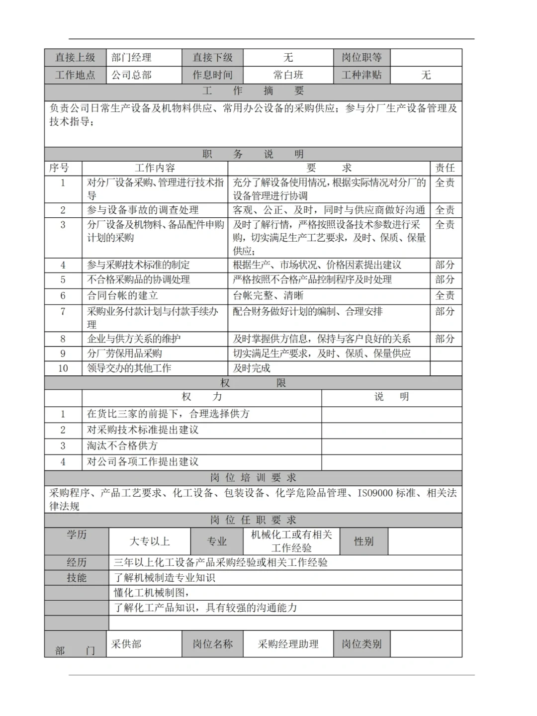 采购部工作手册51页-完整版