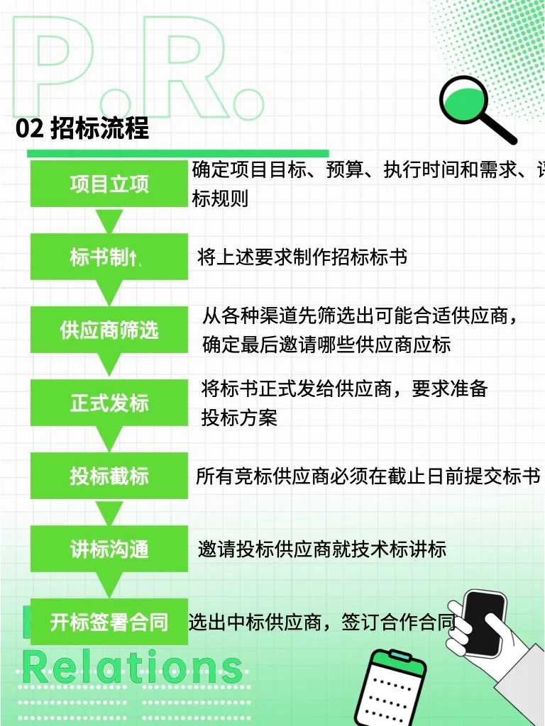 公关招标这件事最不能省的三个环节
