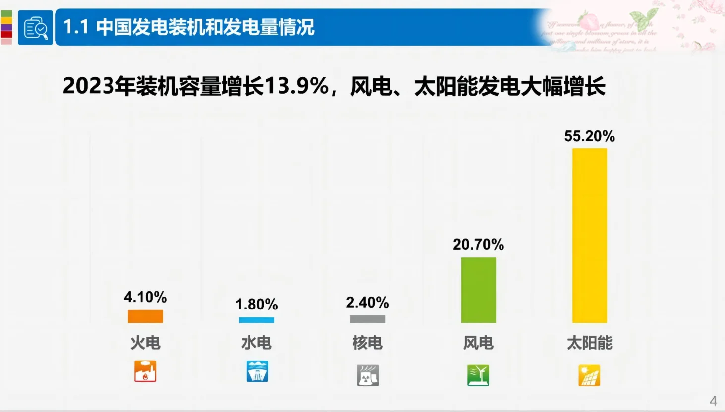 鼓励可再生能源参与电力市场