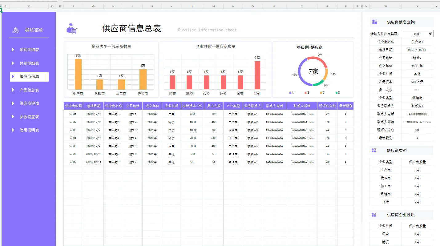 哇！采购必备的神仙表格！