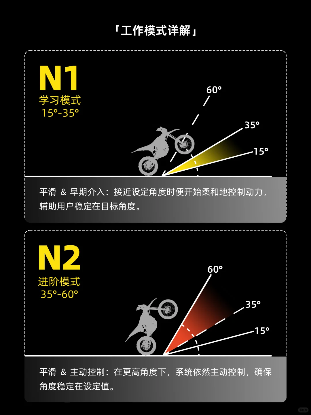 Surron | 极蜂翘头控制系统SWC功能介绍
