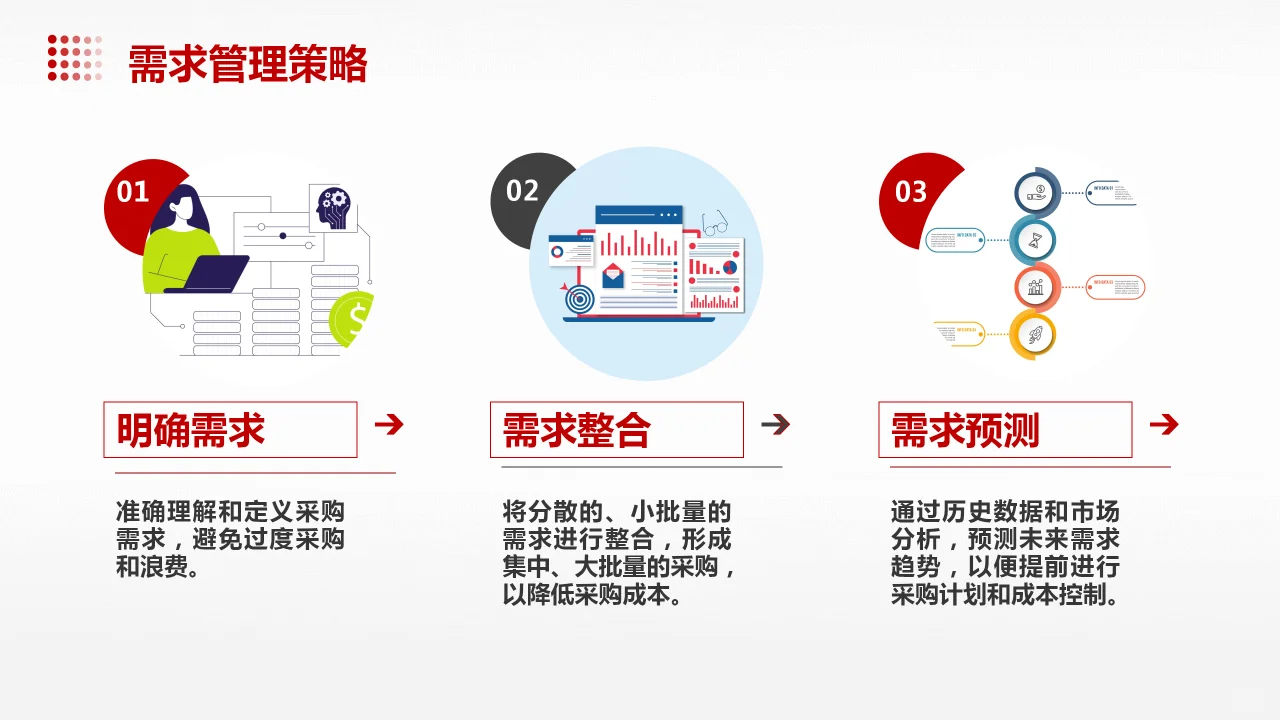 采购成本管理PPT课件