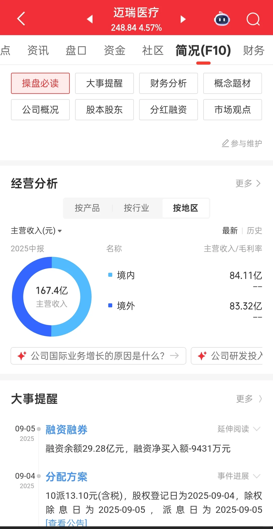 21.迈瑞医疗:医疗器械龙头拐点已现?