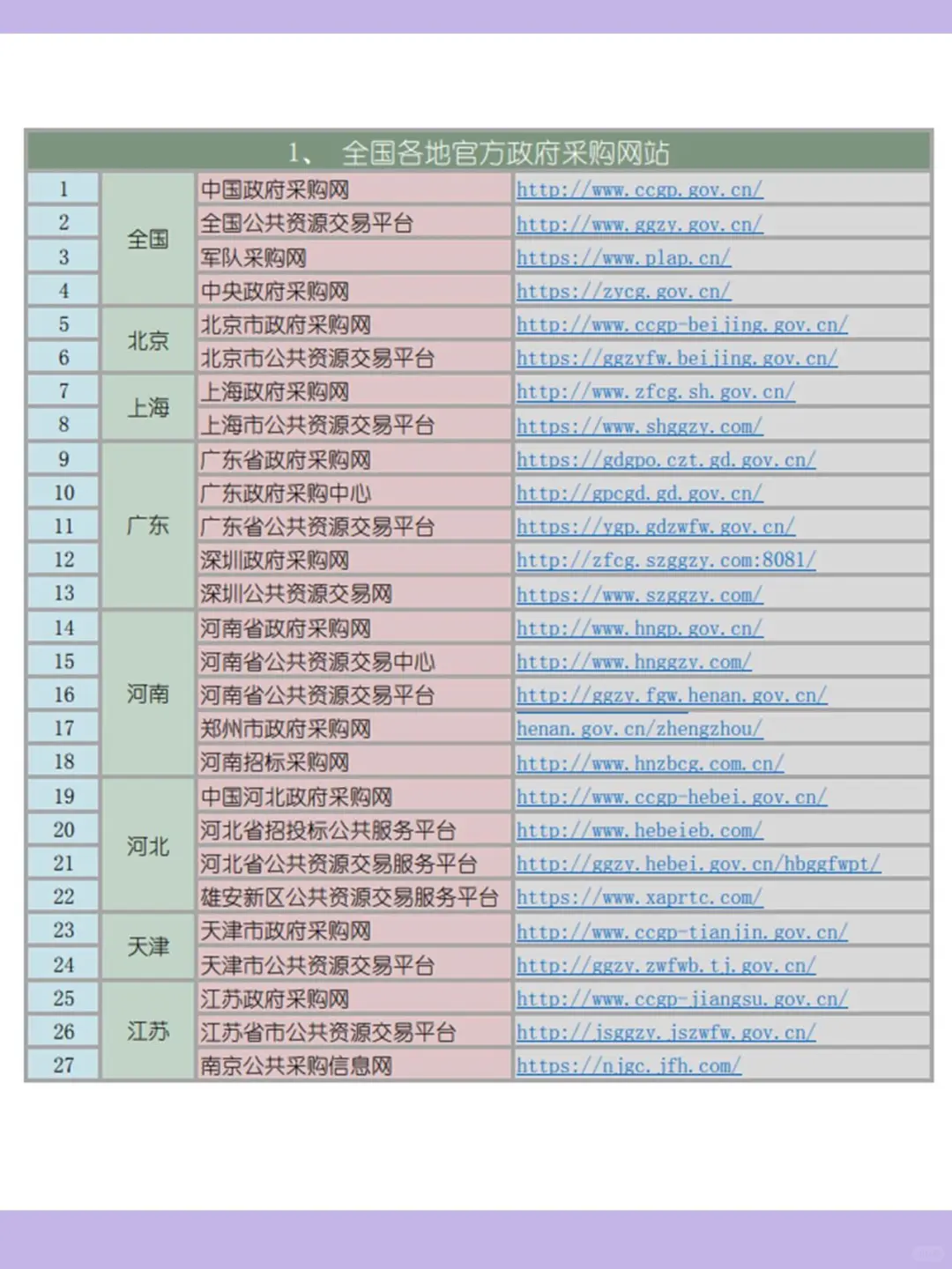 ?招投标人福利，你需要的招标信息网站！ 作