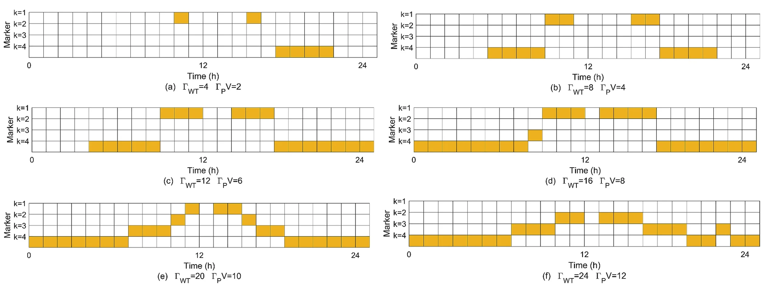 增强综合能源系统应对不确定性的能力