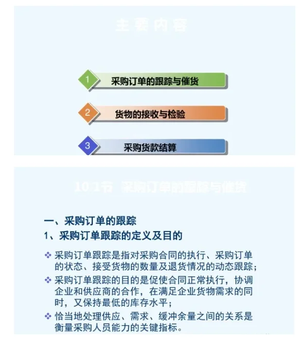 采购常说的“跟单催货”技巧有哪些?附PPT