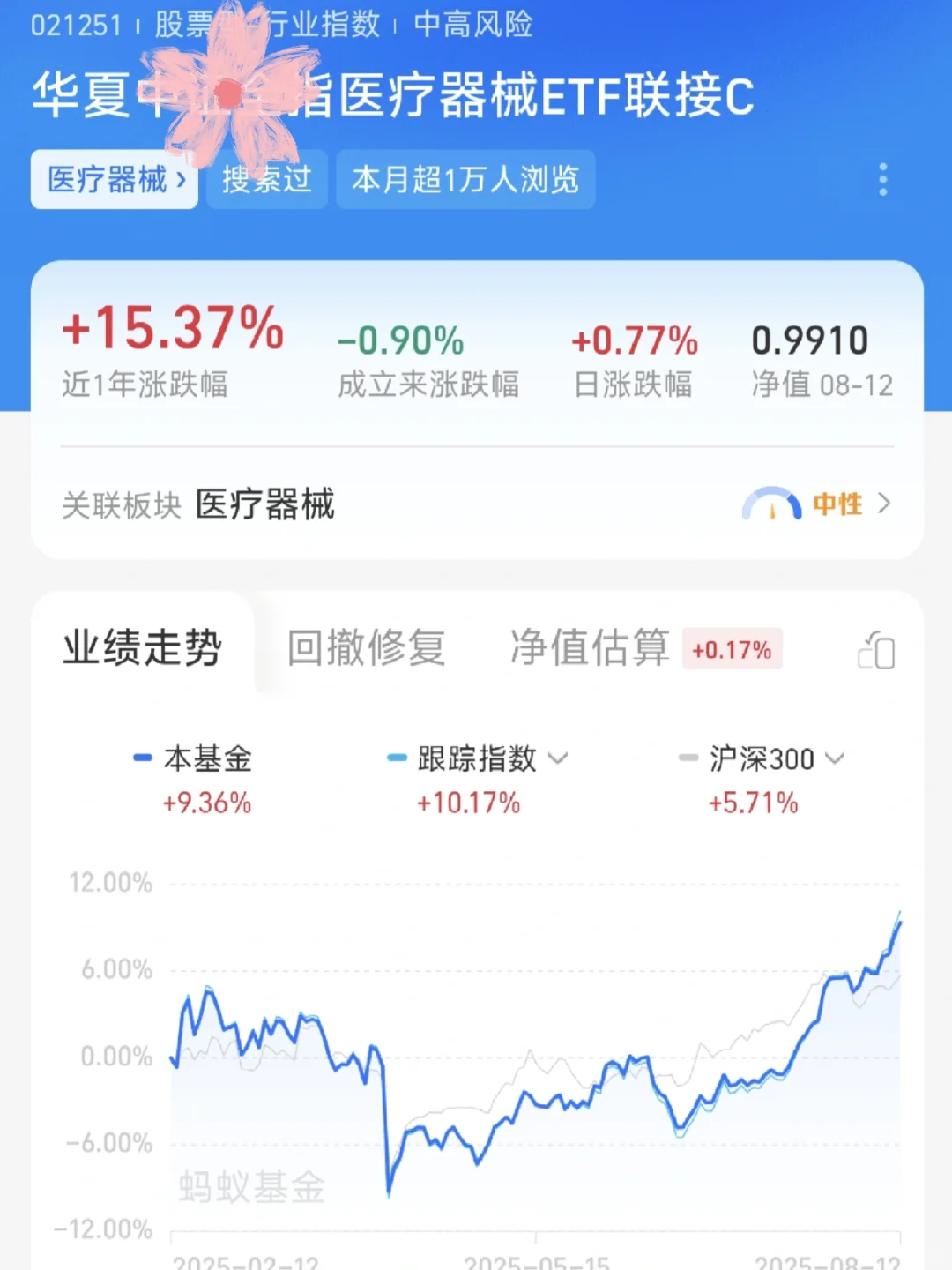 恐高创新?？这个板块已悄悄显现右侧趋势