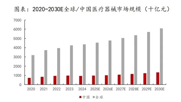 医疗器械会成为下一个创新药吗