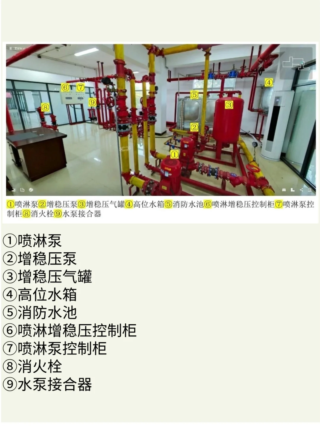 零基础轻松备考!消防设备解析图必看