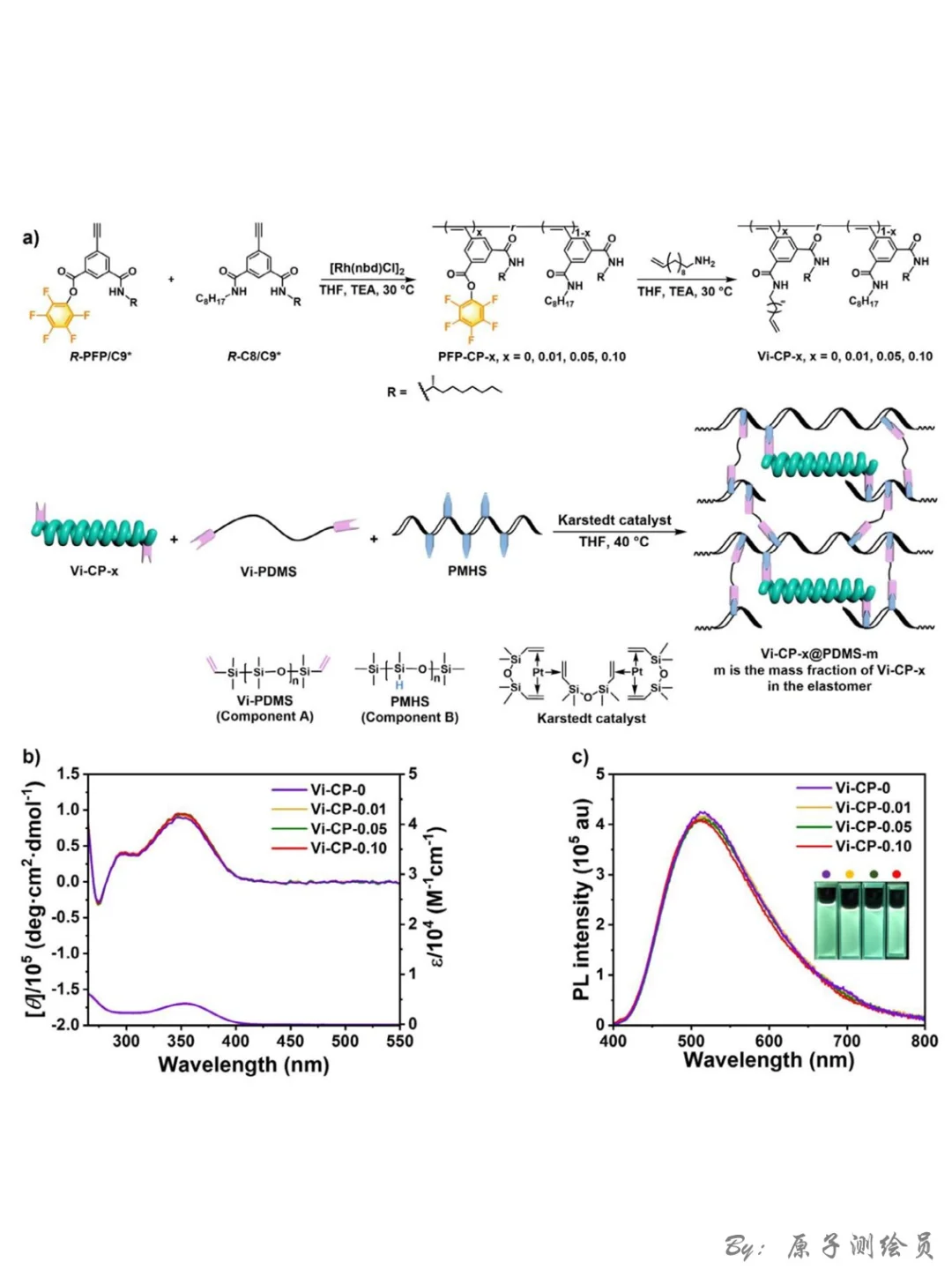 Angew：可逆力致荧光变色弹性体