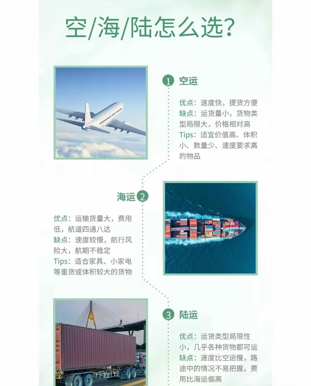 一张图读懂海陆空运输！