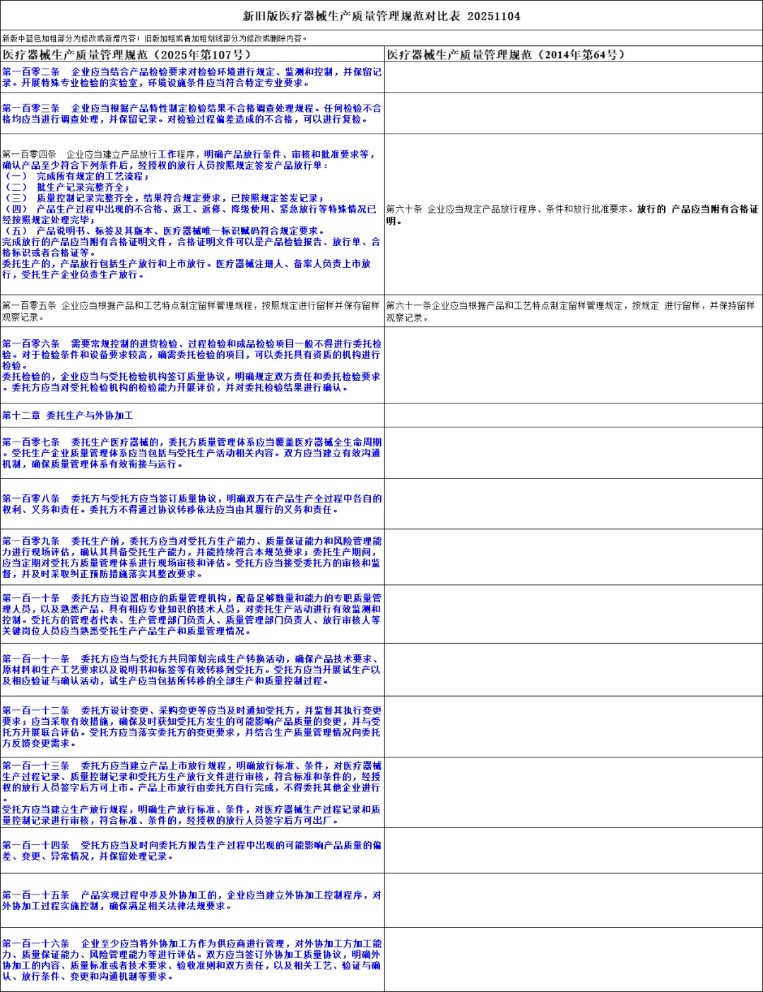 医疗器械生产质量管理规范-新旧版本对比