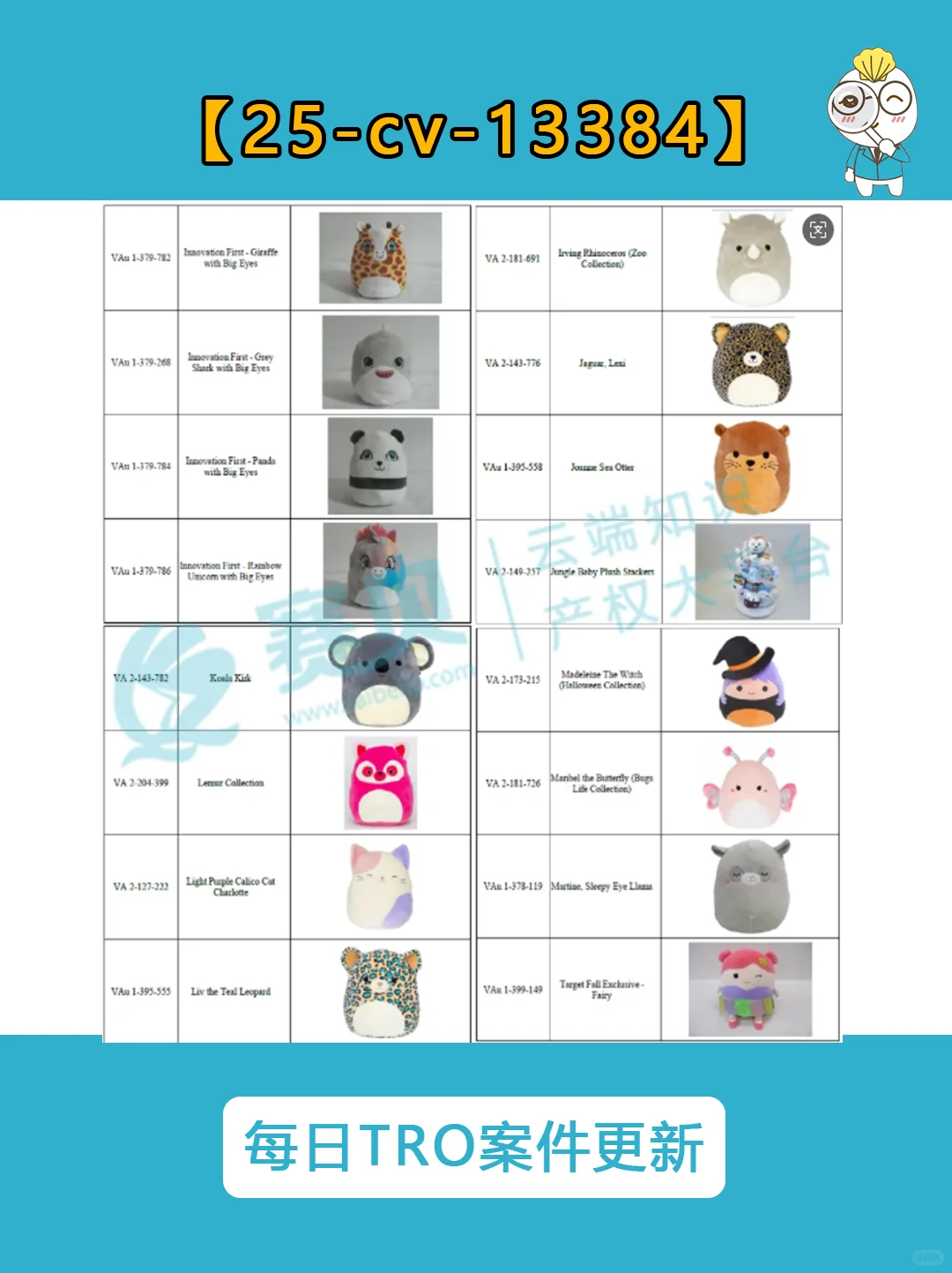 163款毛绒玩具版权+20个商标TRO维权