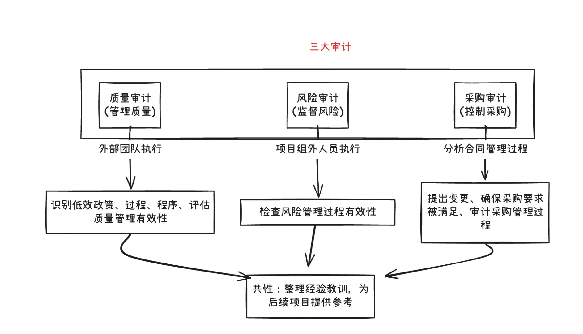 ? 软考易混概念辨析大合集 | 考前必