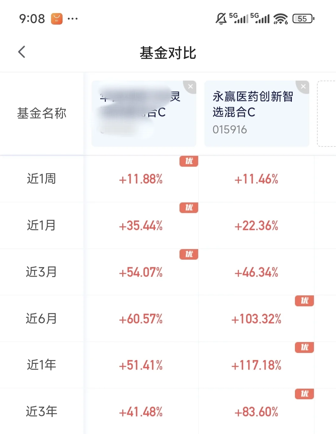 14天14个点