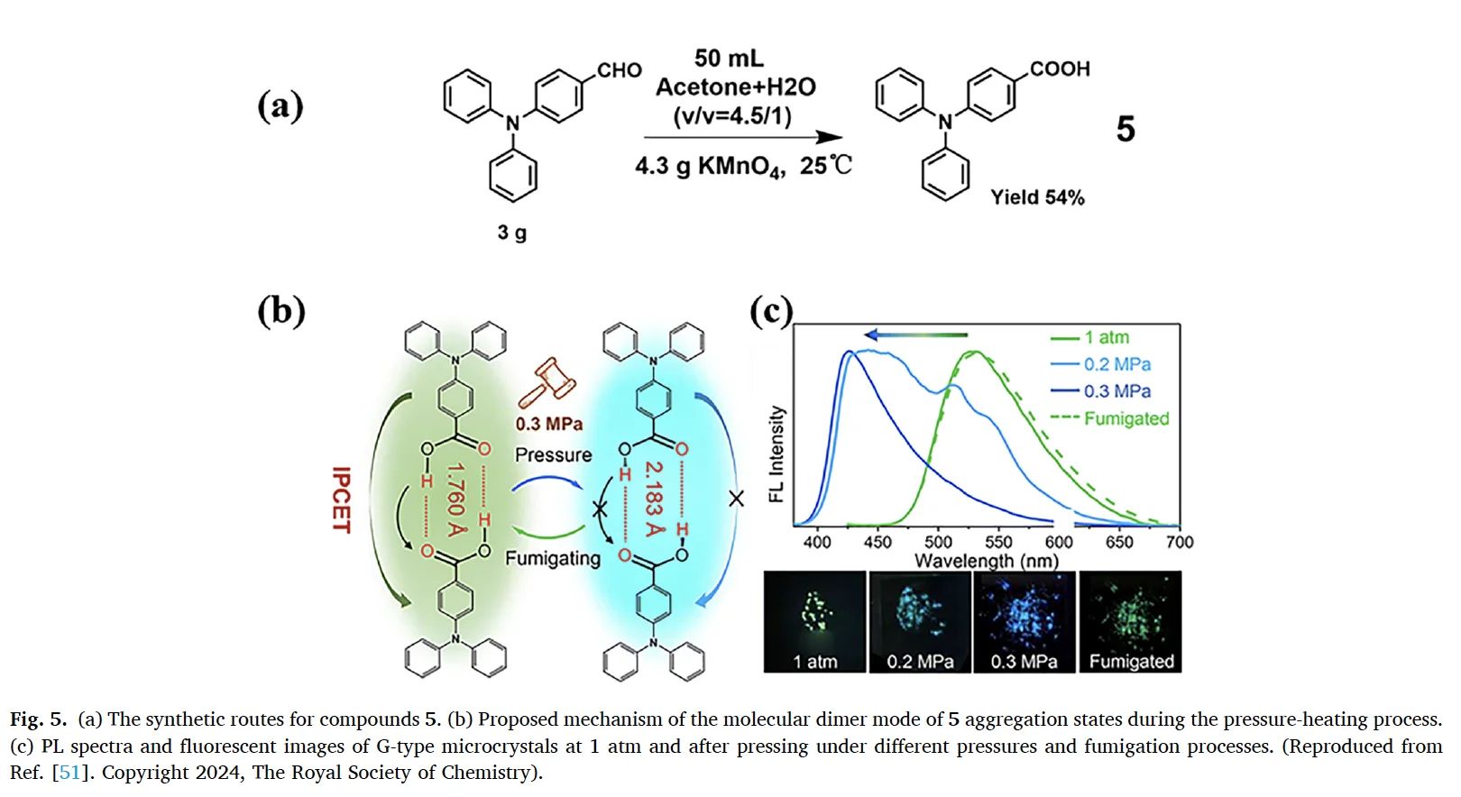 机械力点亮有机分子：力致发光增强与变色