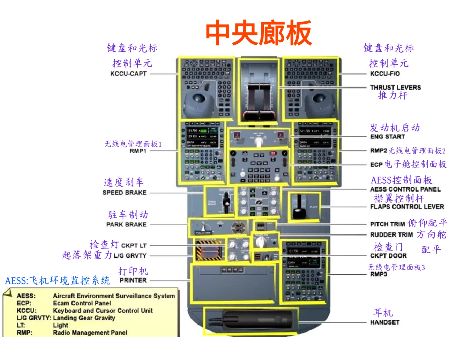 空客A350驾驶舱仪表系统介绍