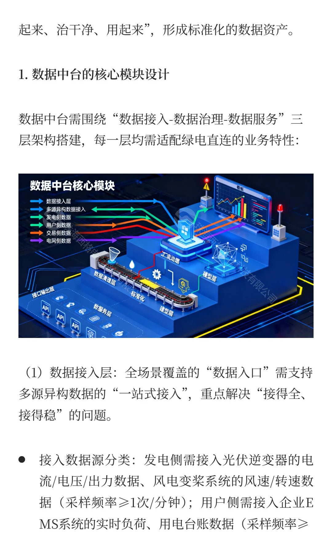 绿电直连平台层核心能力：数据中台构建与算