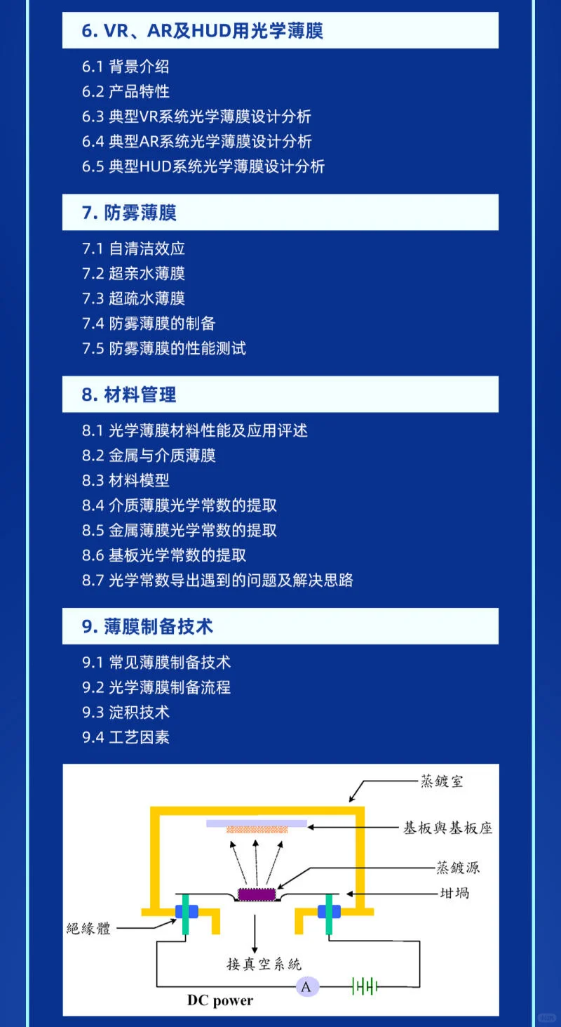薄膜的课程，有会员直接去上课。