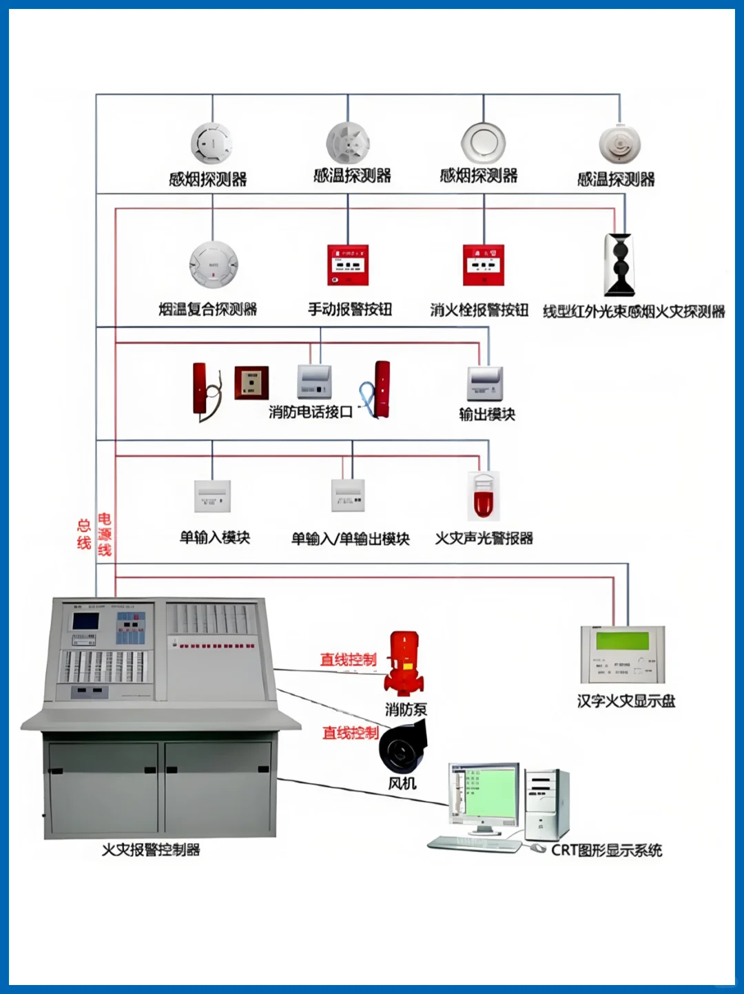 火灾第一防线???火灾自动报警系统