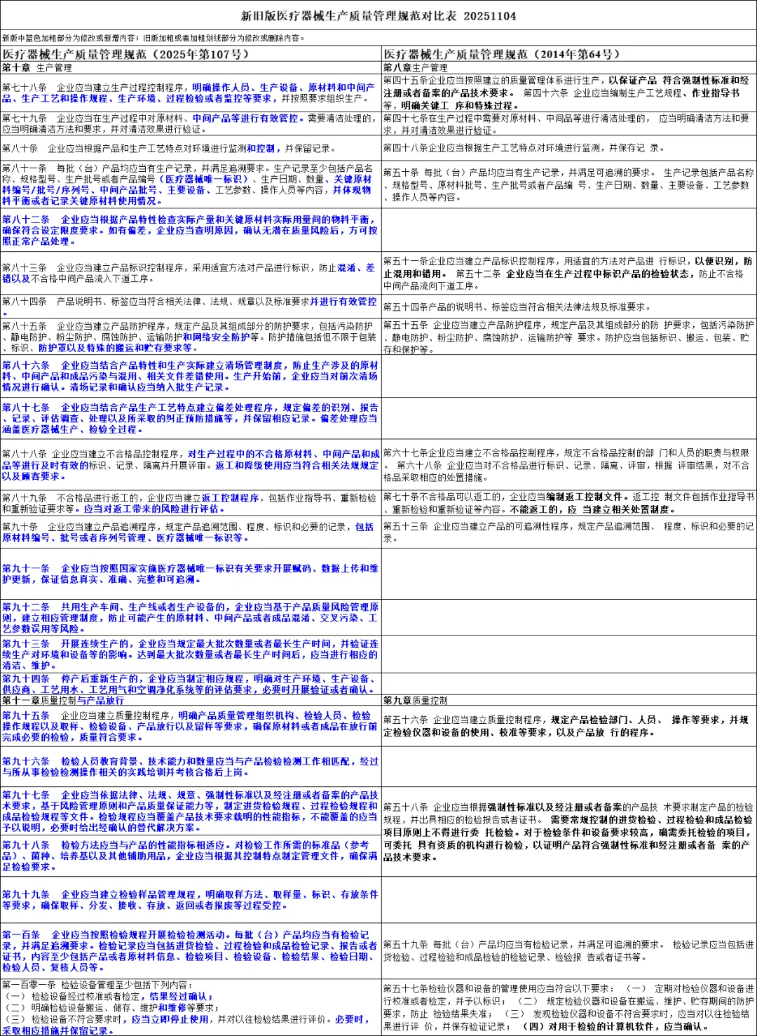 医疗器械生产质量管理规范-新旧版本对比